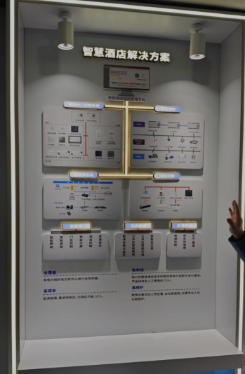 智慧能源管理系统的应用功能