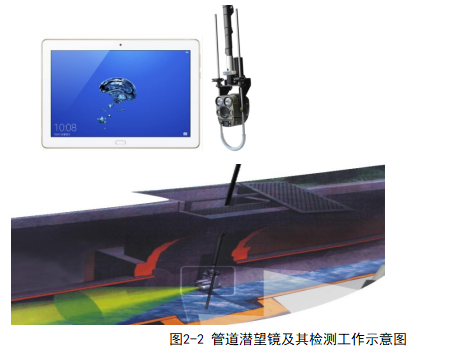武侯区绕城内排水户内部污水治理项目