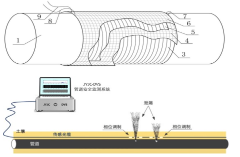 输水管道AI智能监测系统发展必将减少人工探测业务范围