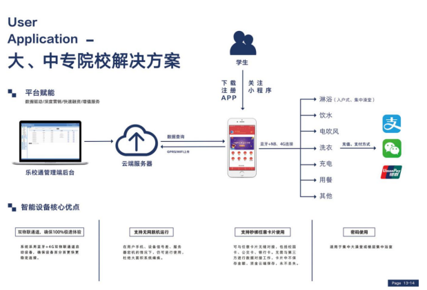 校园智能管理平台