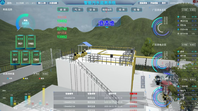 智慧水务系统解决方案：赋能污水处理厂降本增效与智能管理