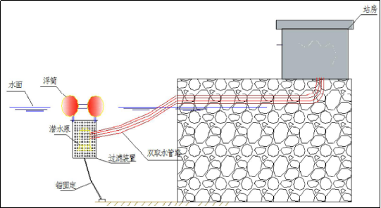 水厂取水口水质在线监测系统建设方案