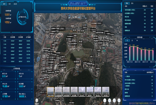 四川电影电视学院高校合同节水管理实施方案 | 供水管网监控与节水改造案例